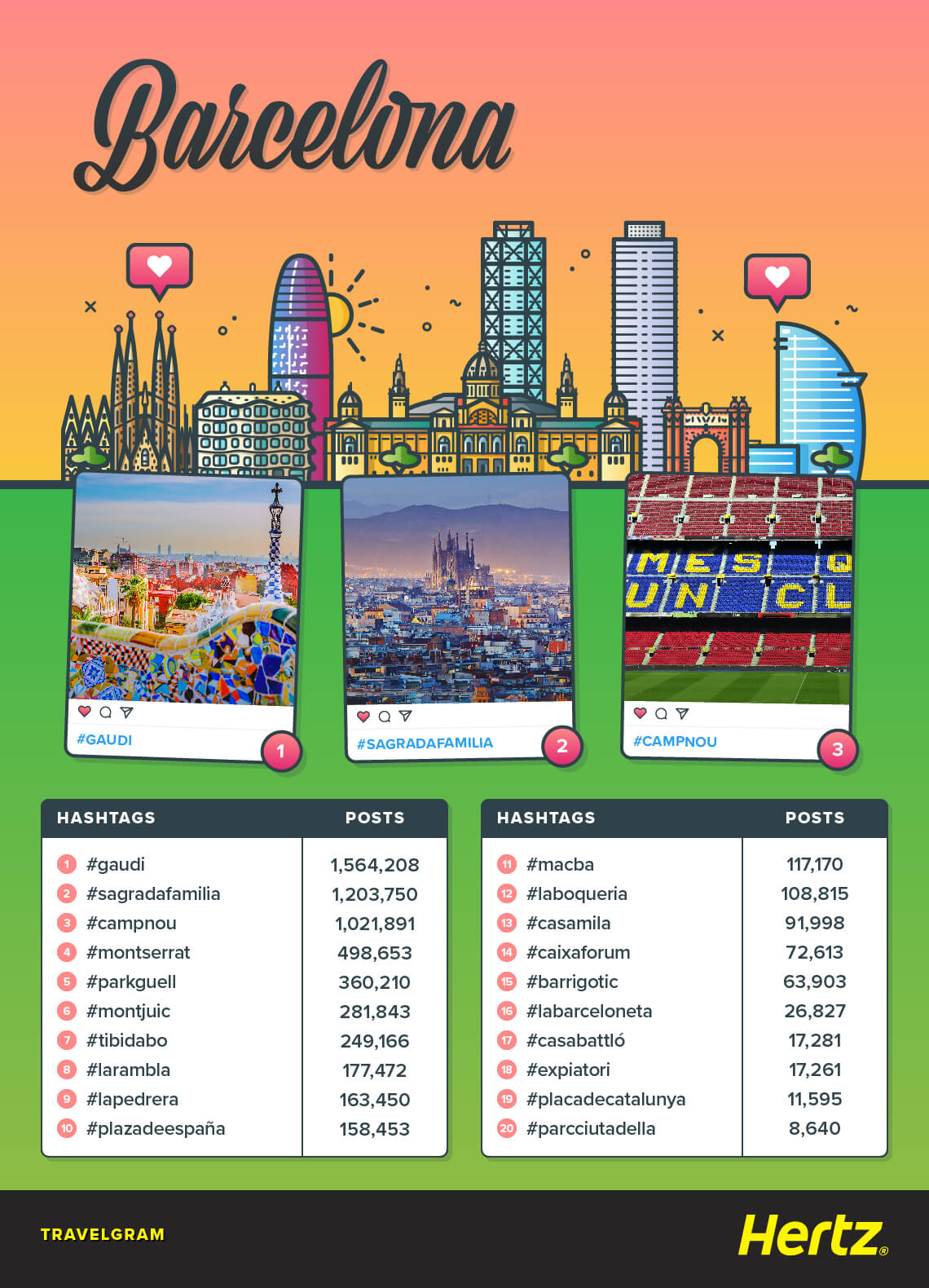 Barcelona Barcelona