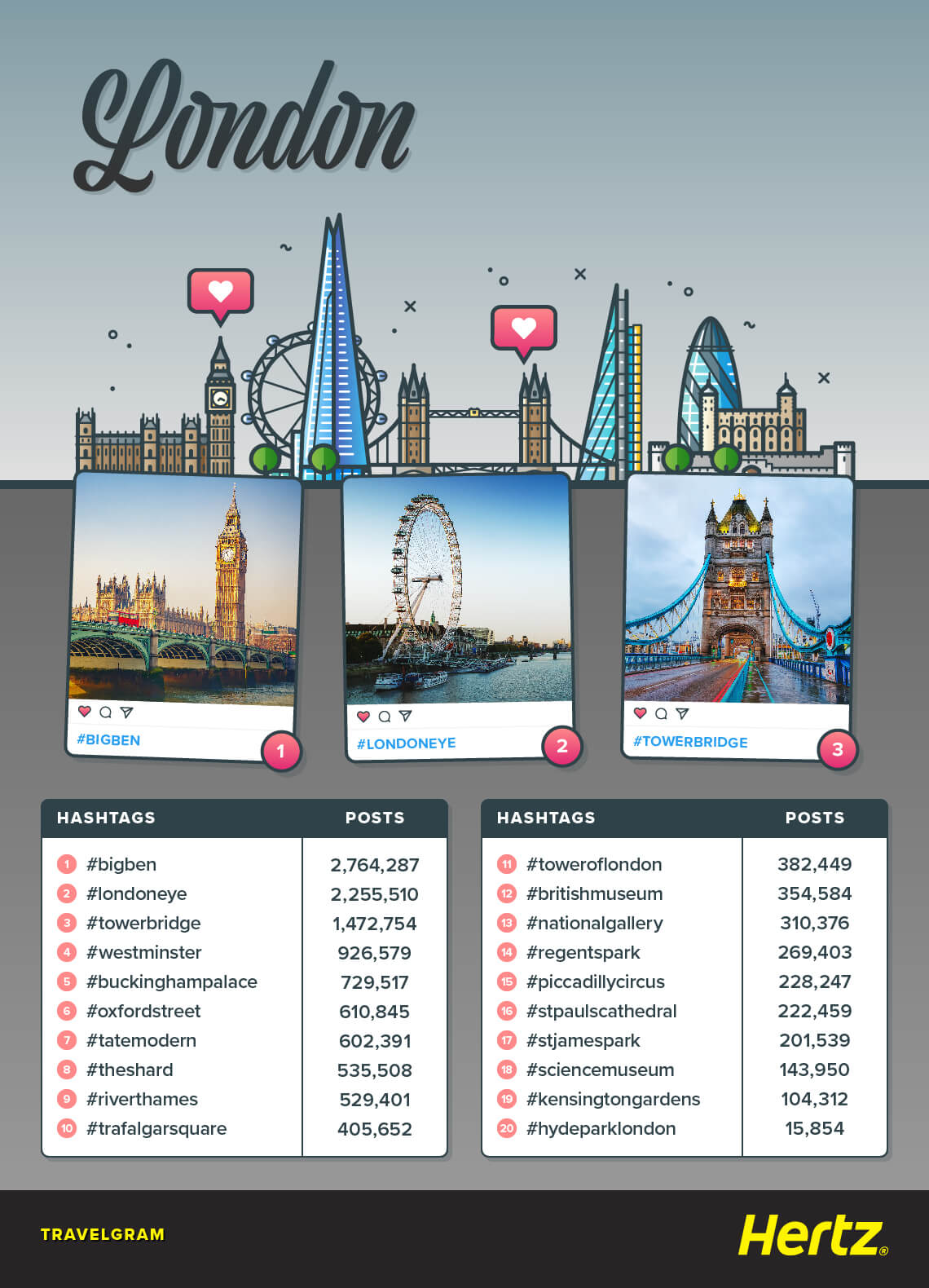 London London