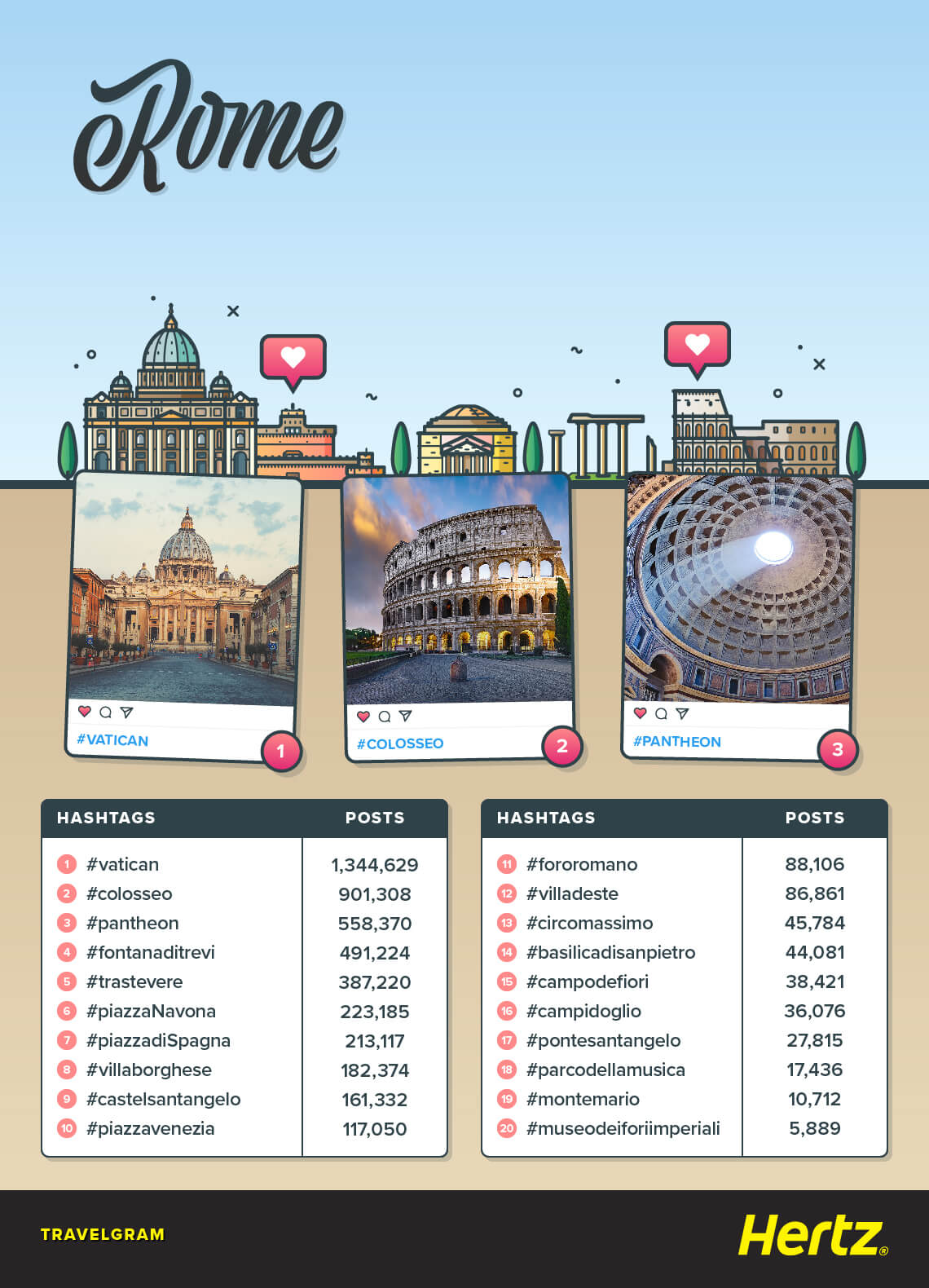 Rome Rome