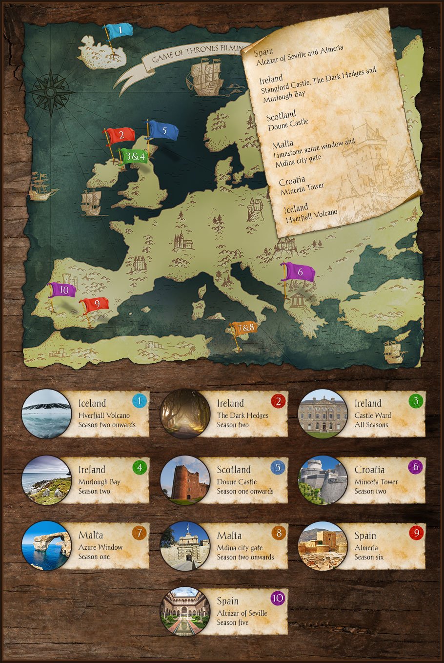 GOT film map GOT film map