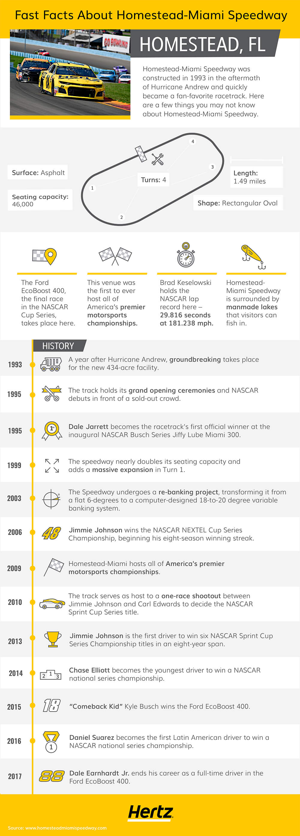 Infographic