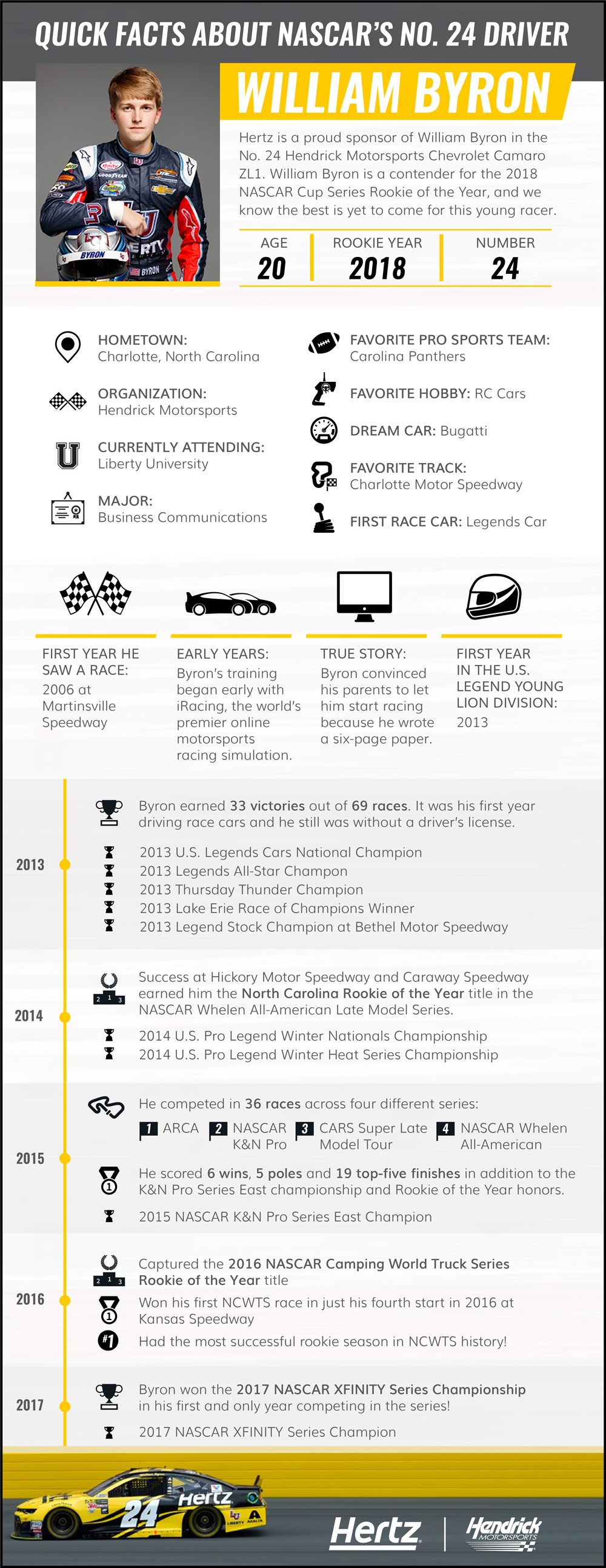 099_Hendrick_Infographics Quick Facts About NASCAR’s William Byron