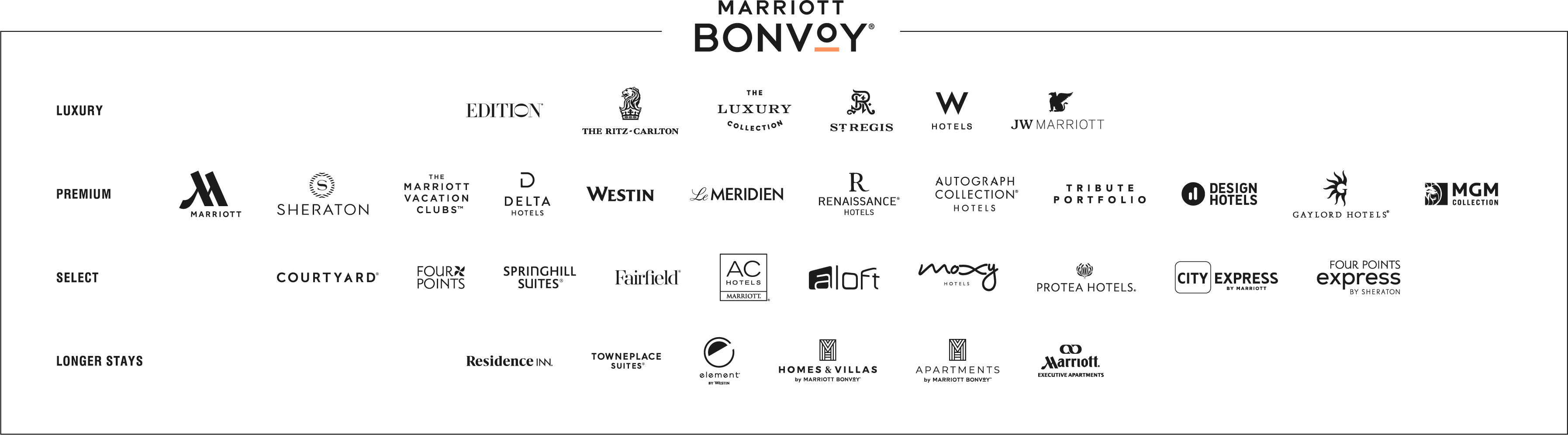 Marriott Bonvoy Marriott Bonvoy